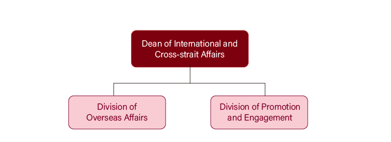 International and Cross-strait Affairs Office