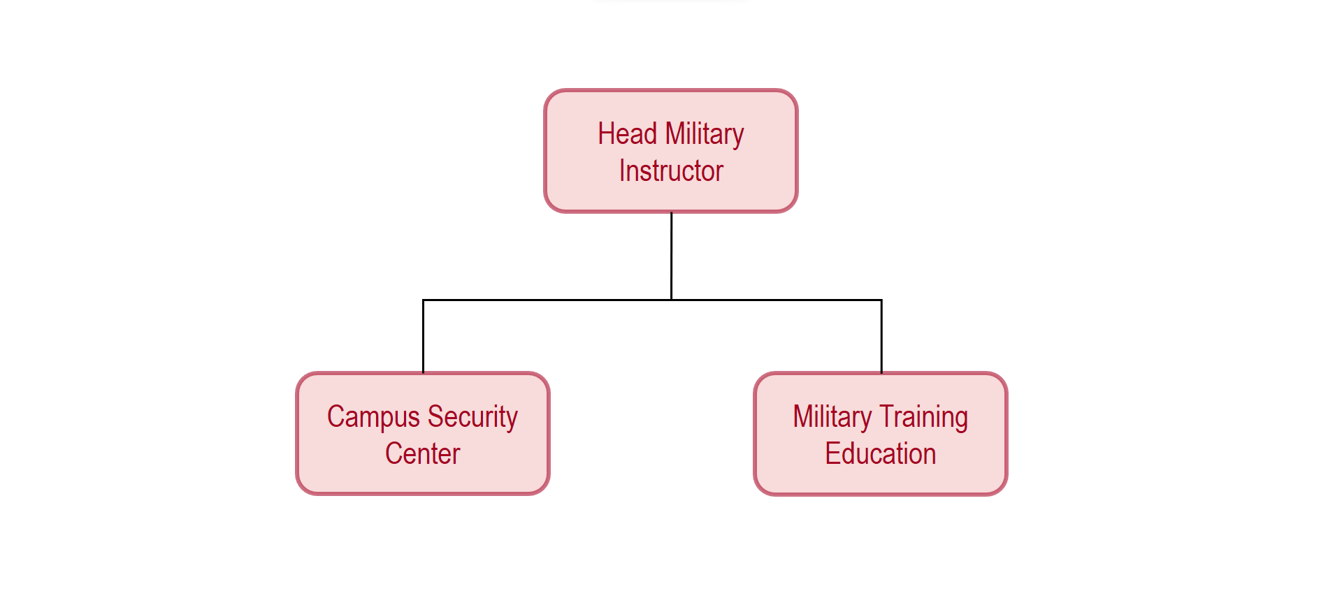 Military Education Office