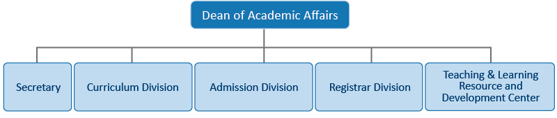 Academic Affairs Office