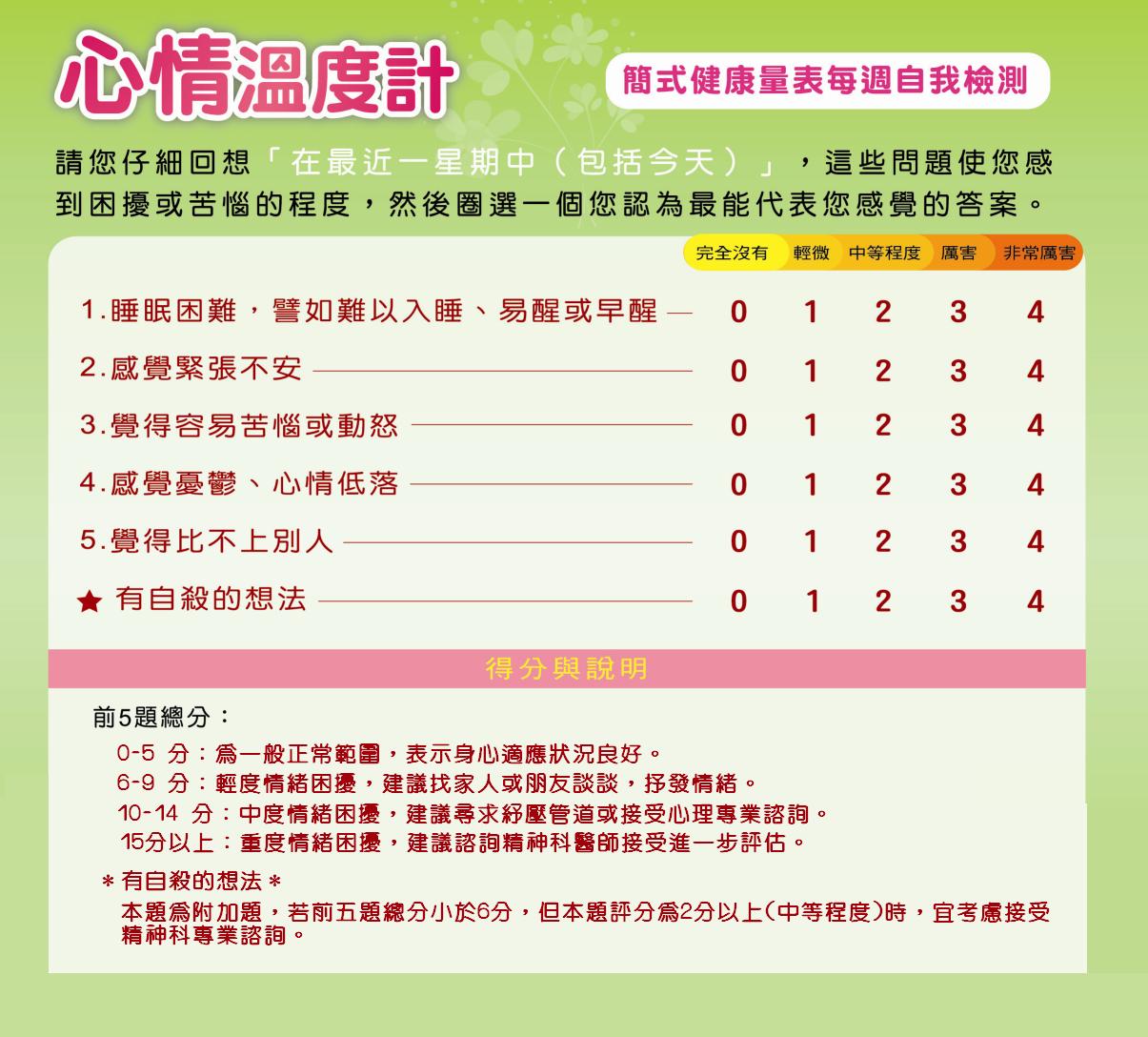 心情溫度計