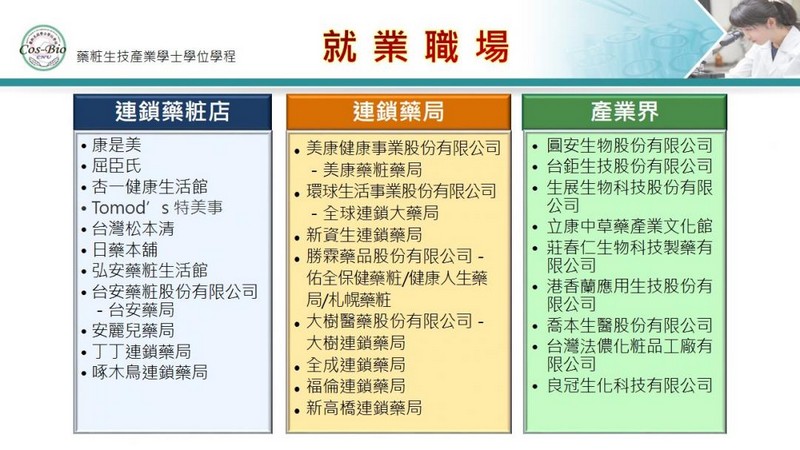 藥粧學程 就業職場