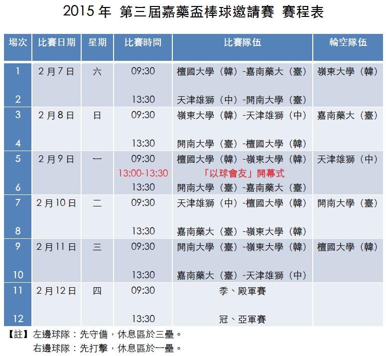 第三屆嘉藥盃棒球邀請賽賽程表