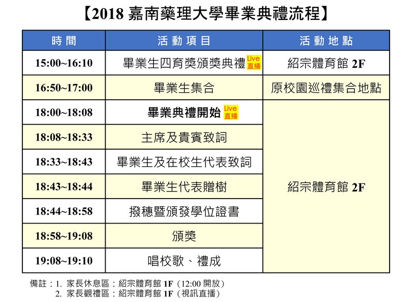 2018嘉南藥理大學畢業典禮流程