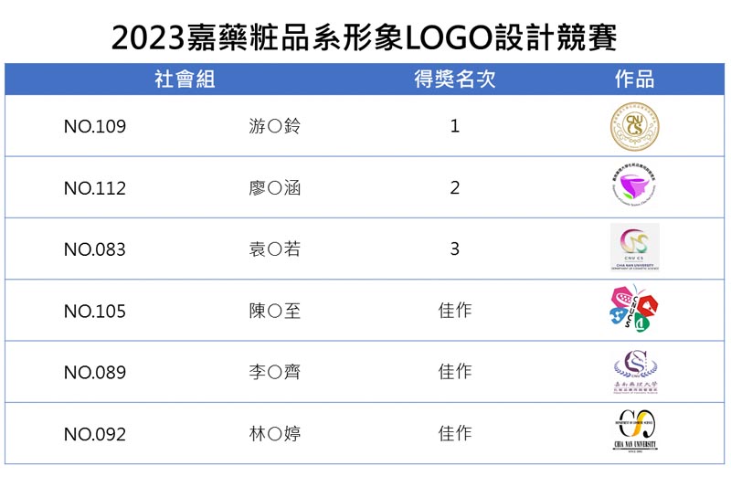2023嘉藥粧品系形象LOGO設計競賽社會組得獎名單
