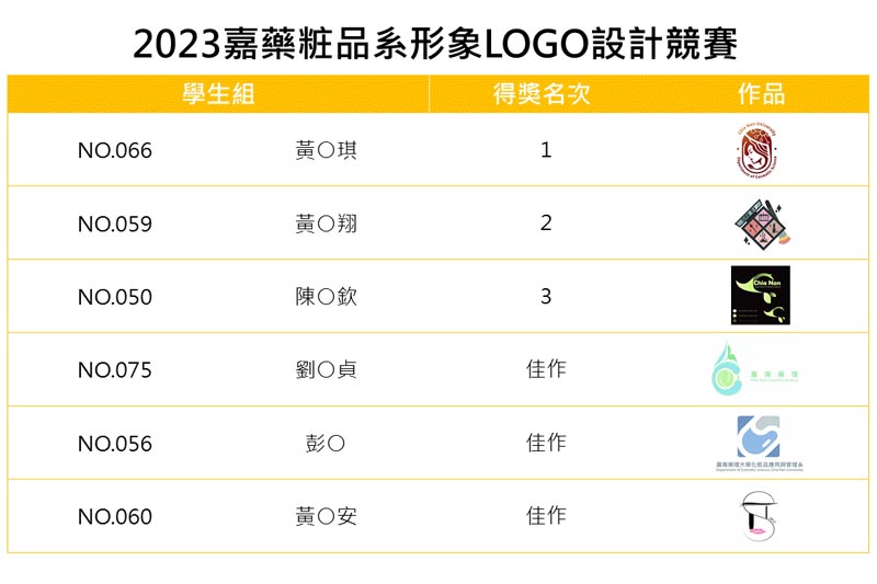 2023嘉藥粧品系形象LOGO設計競賽學生組得獎名單