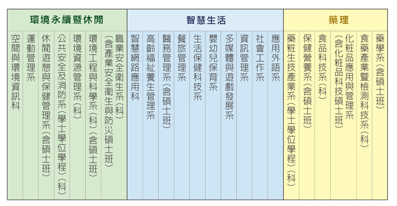 系所現況