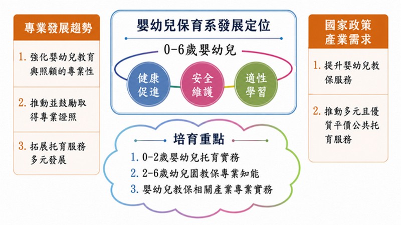 系發展定位