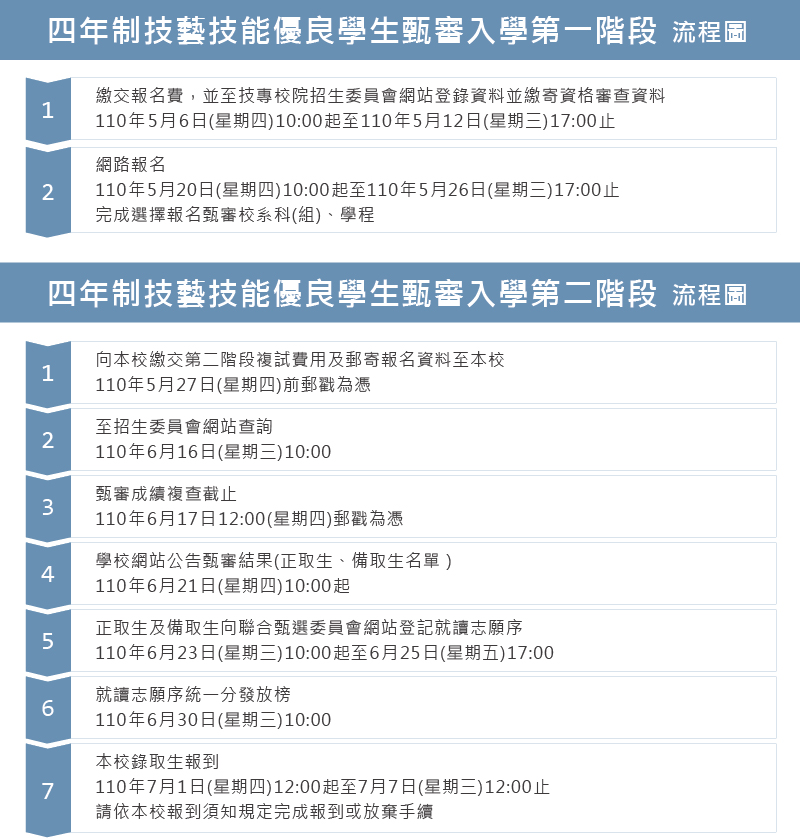 嘉南藥理大學 Cnu 入學轉學 招生管道 日間部四技