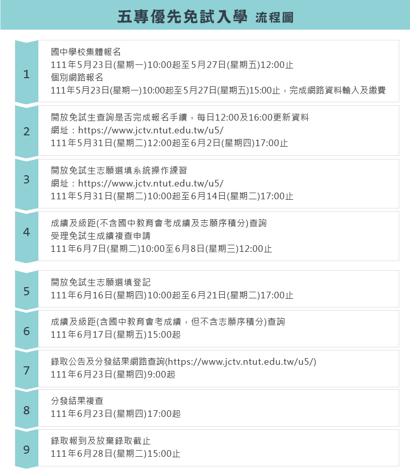 五專優先免試入學(流程圖)