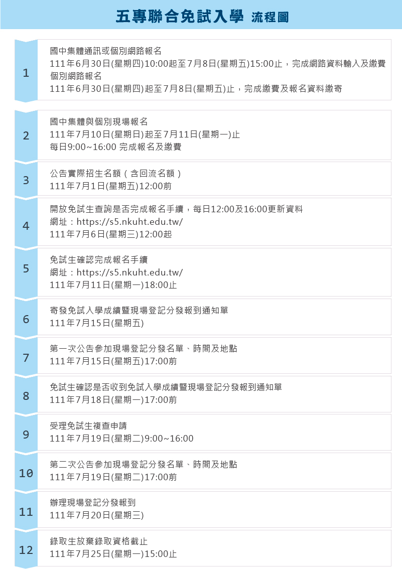 流程圖