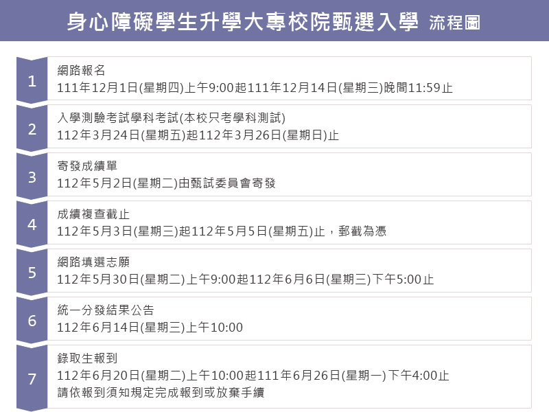 四年制身心障礙學生升專大專校院甄試招生