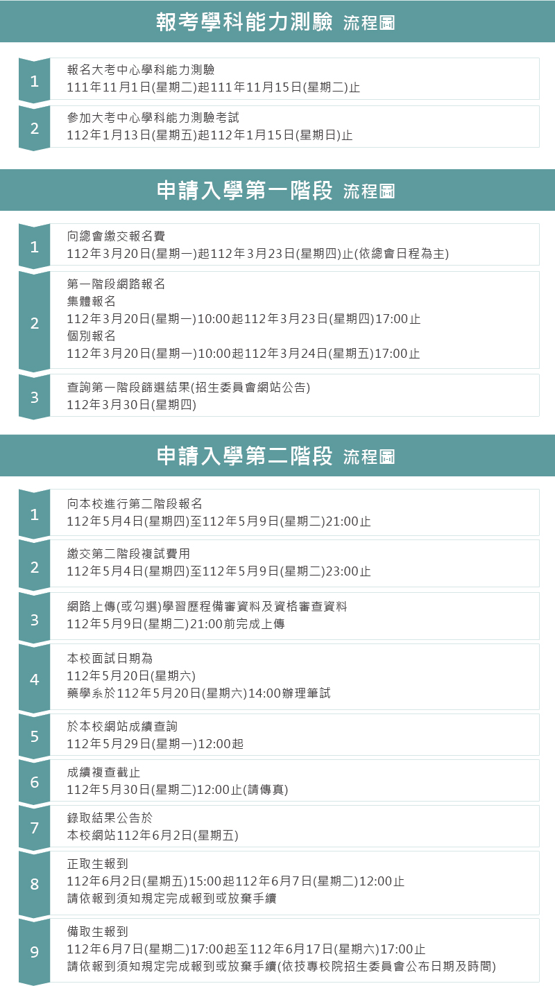 四年制申請入學聯合招生