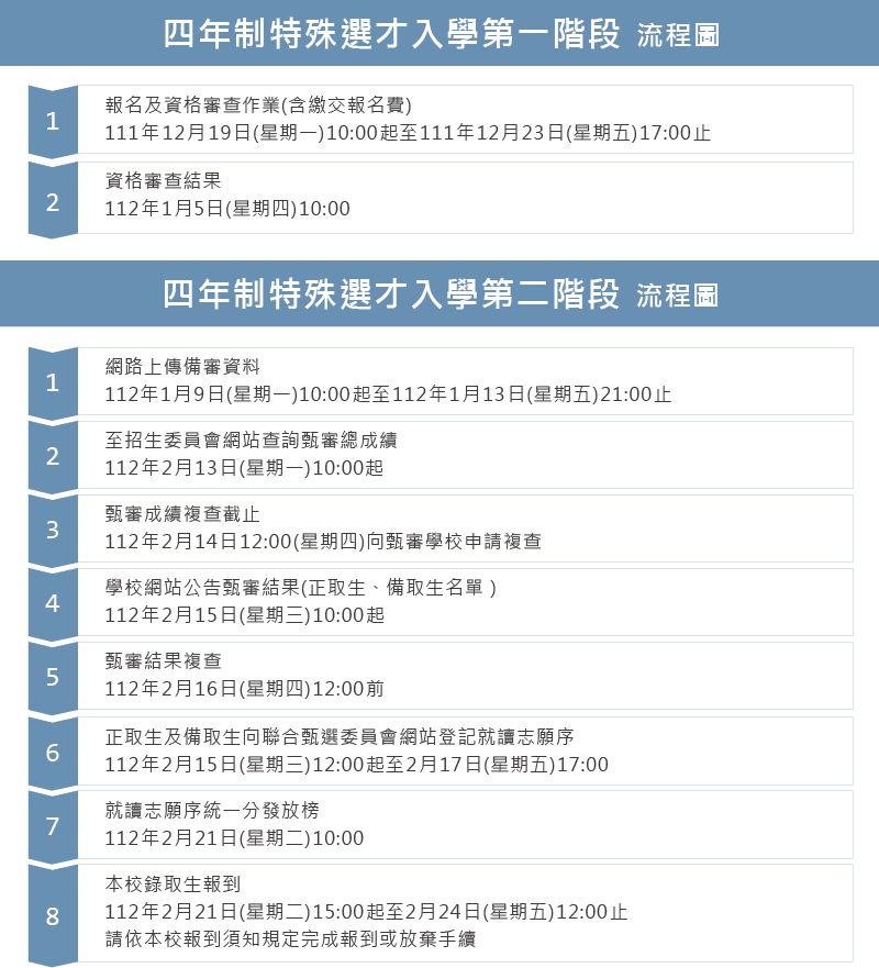 四年制特殊選才入學流程圖