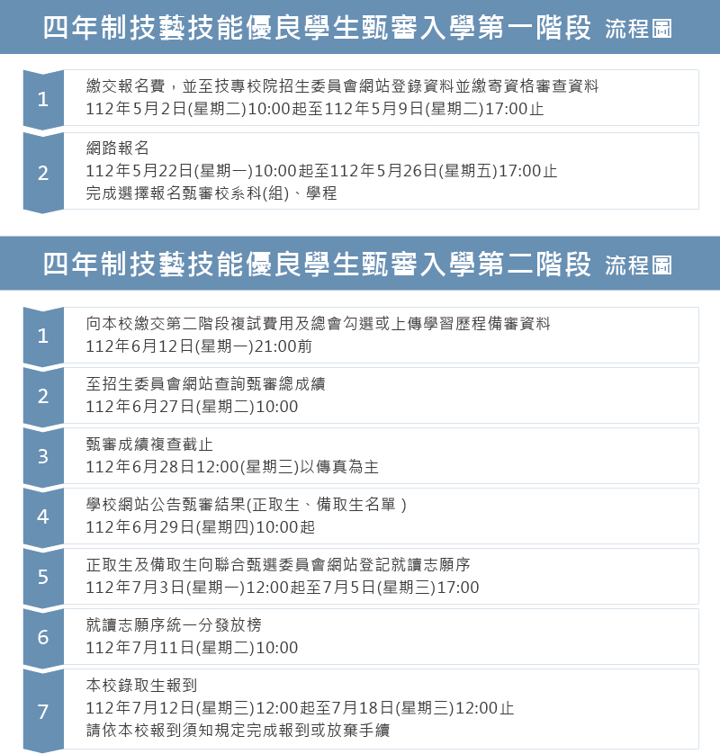四年制技藝技能