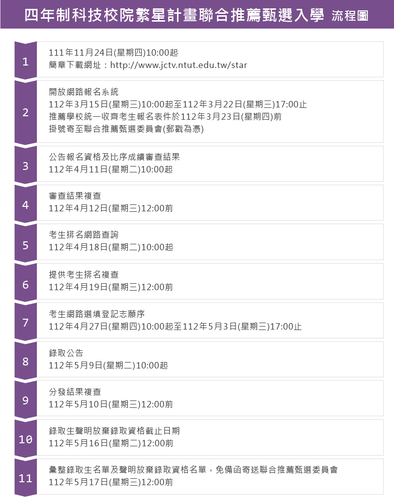 四年制科技校院繁星計畫聯合推薦甄選入學(流程圖)