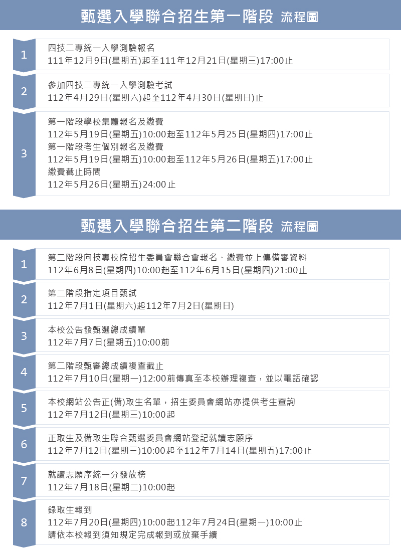 四年制甄選入學招生(流程圖)