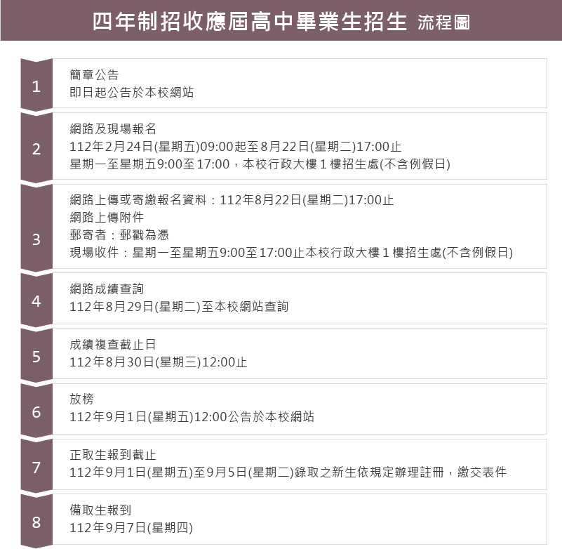 四年制招收應屆高中畢業生單獨招生(流程圖)