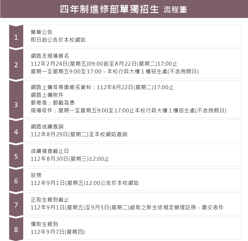 四年制進修部單獨招生(流程圖)
