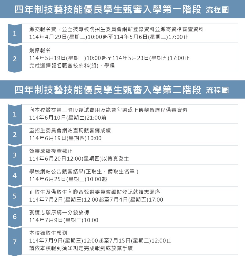 四年制技藝技能