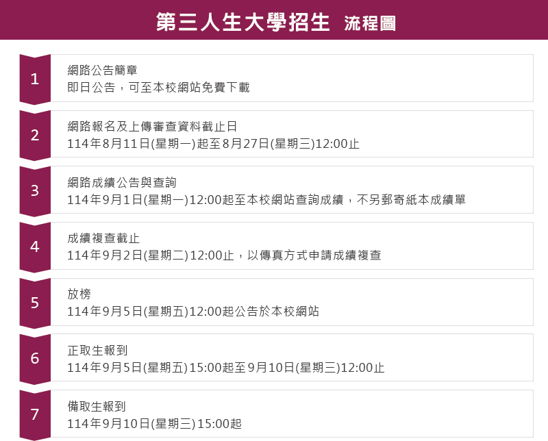 第三人生大學招生(流程圖)