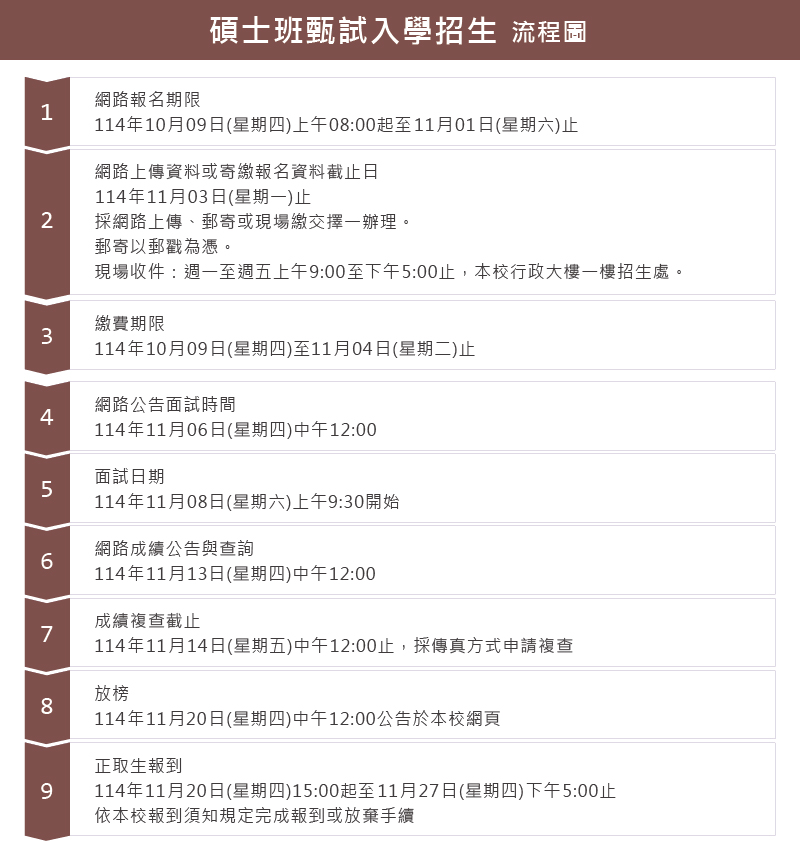 115碩士班甄試入學招生流程圖