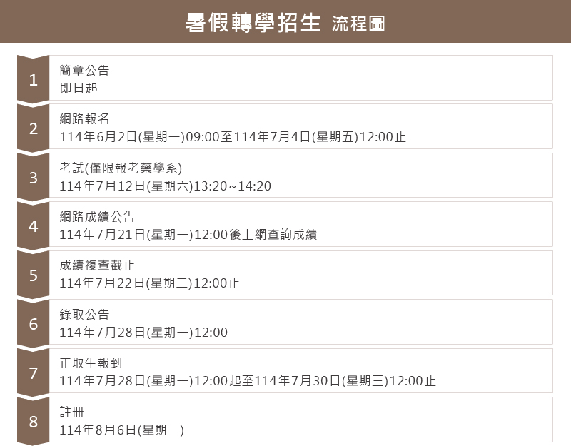 暑假轉學招生流程圖
