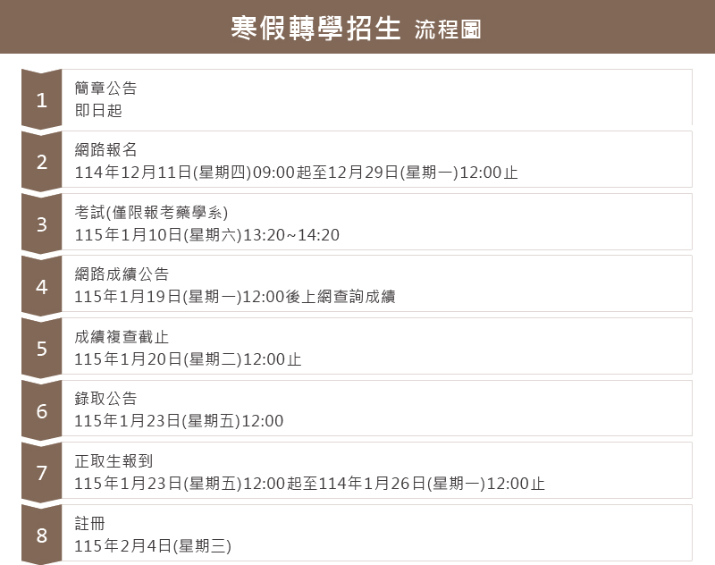 寒假轉學招生流程圖