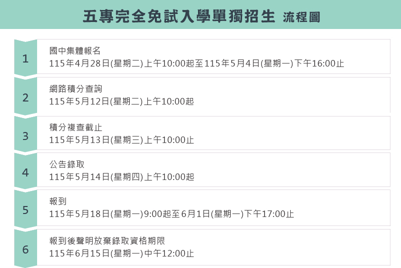 五專完全免試入學單獨招生