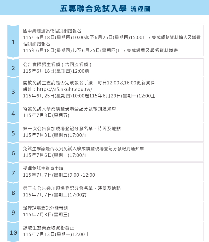 南區五專聯合免試入學(流程圖)