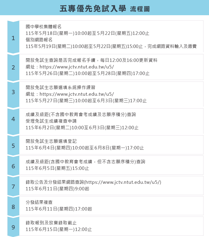 五專優先免試入學(流程圖)