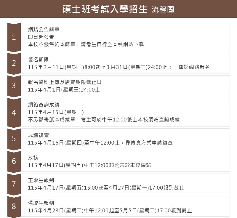 115碩士班考試入學招生流程圖
