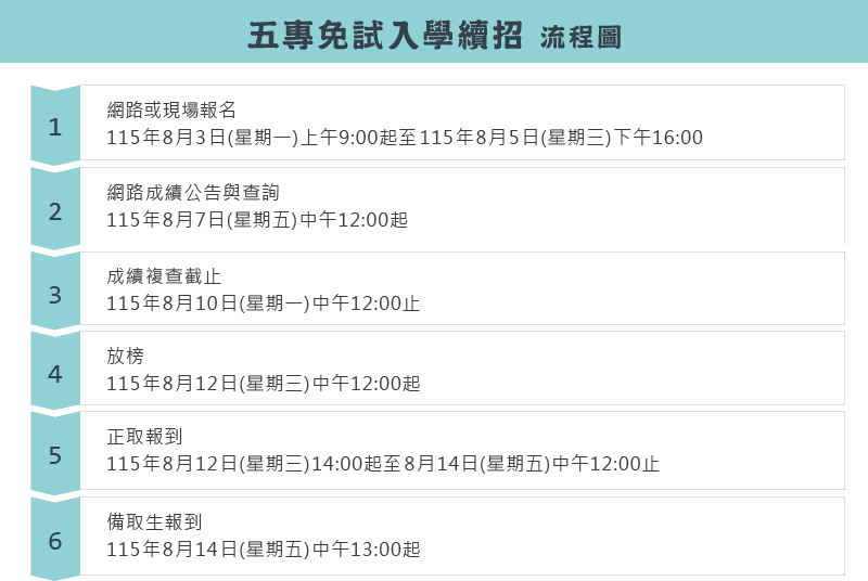 五專免試入學續招