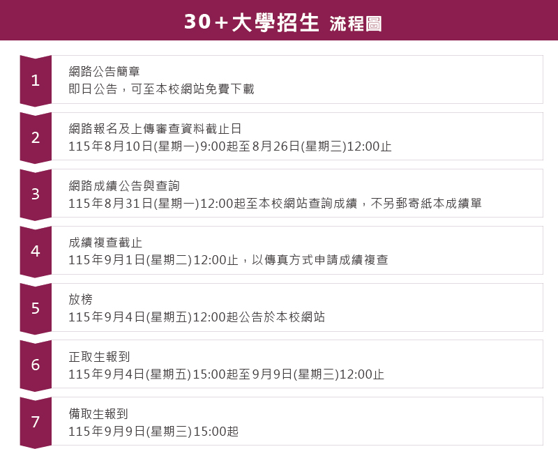 第三人生大學招生(流程圖)
