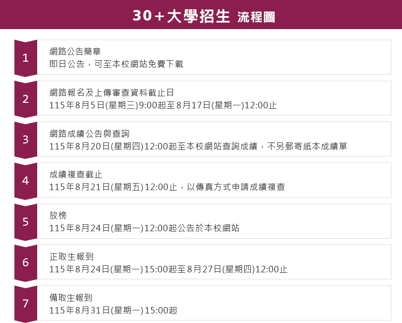 第三人生大學招生(流程圖)