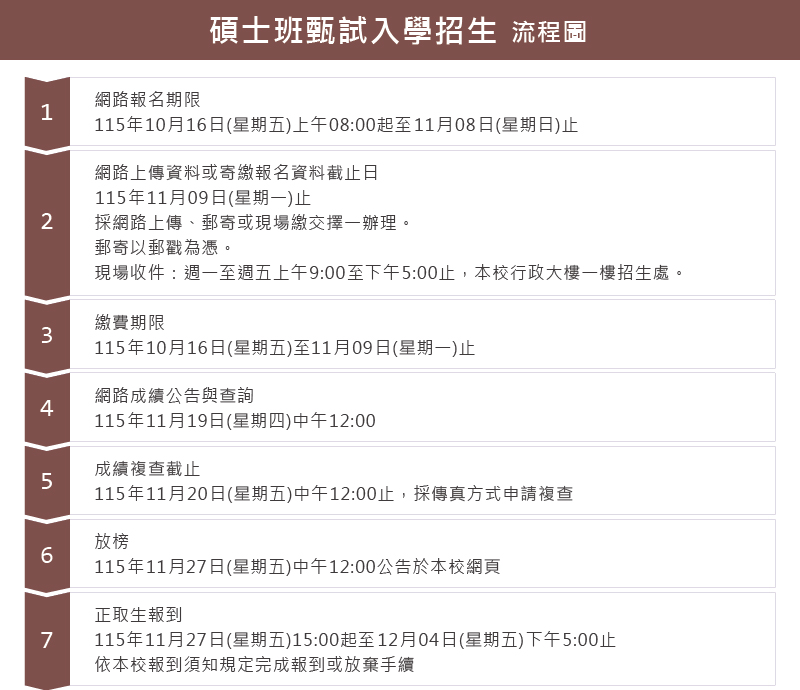 116碩士班甄試入學招生流程圖