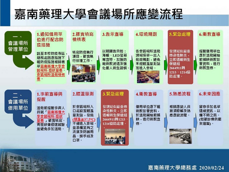 嘉藥會議場所應變流程