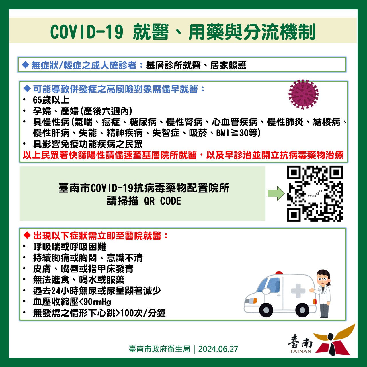 COVID-19就醫、用藥與分流機制1